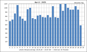 generatestatistic-image-1