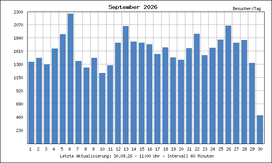 generatestatistic-image-2-1