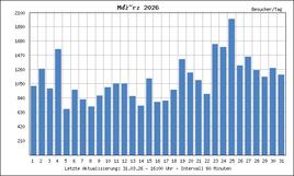 generatestatistic-image-2